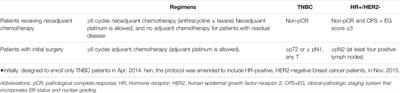 BRCA1 and Breast Cancer: Molecular Mechanisms and Therapeutic Strategies